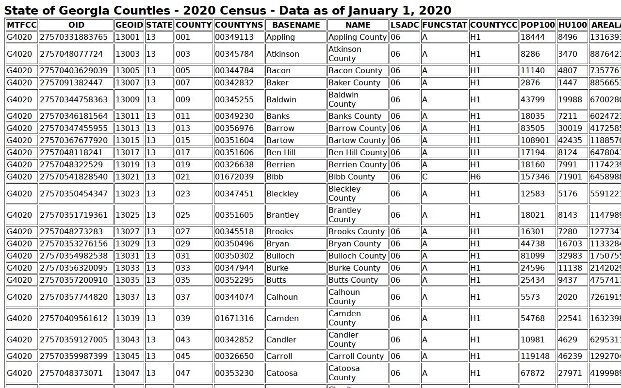 Morven court docket Brooks County official geography context